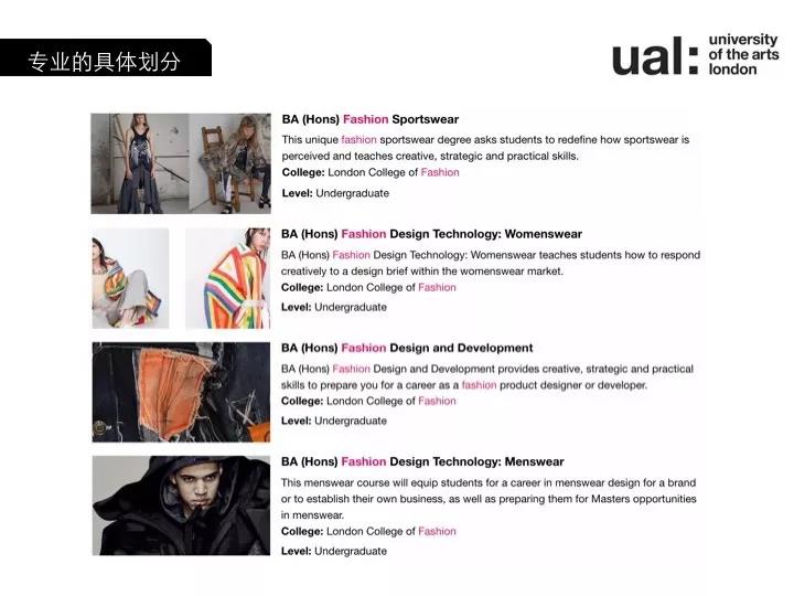倫敦時裝學院的本科專業劃分