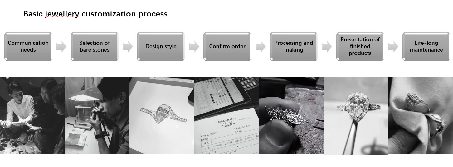 裘世瑋 新的奢侈品牌開發和定制珠寶服務