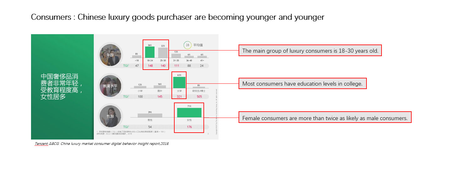 裘世瑋 新的奢侈品牌開發和定制珠寶服務