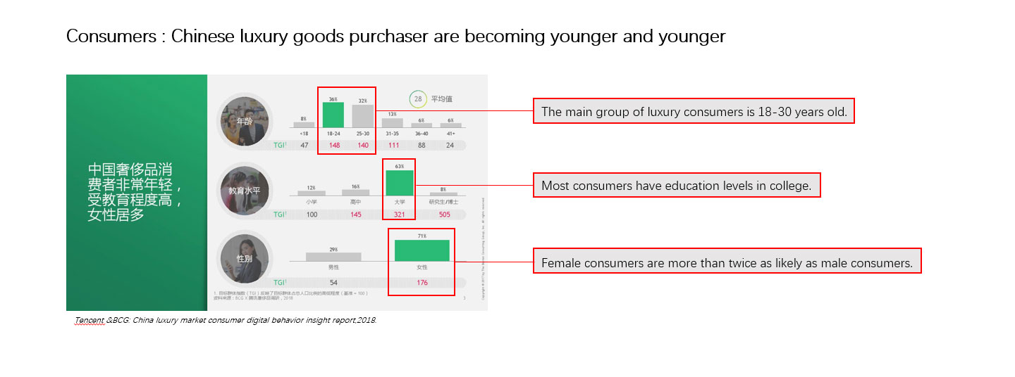 裘世瑋 新的奢侈品牌開發和定制珠寶服務