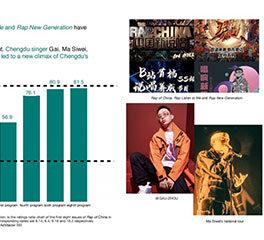張曌文 時尚管理 碩預(yù)